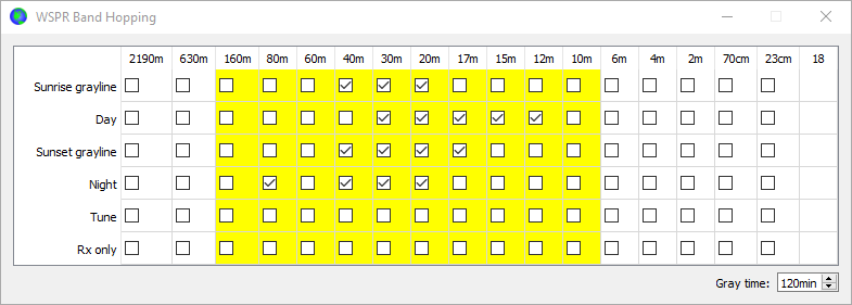 WSPR Band Hopping.png